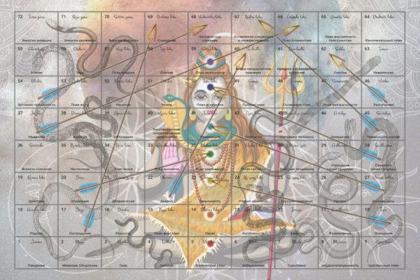 Поле игры Лила